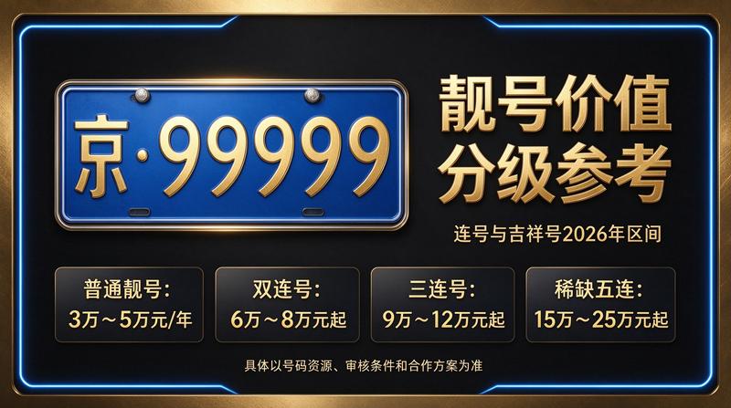 2026年北京车指标最新行情分析图